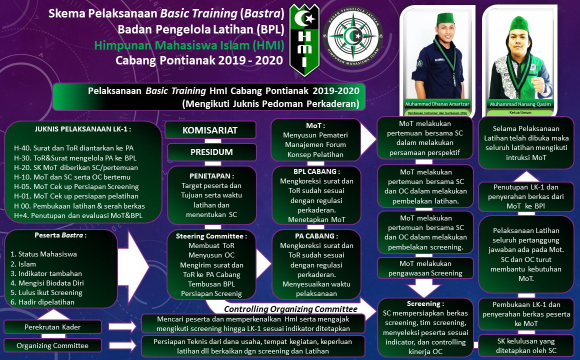 Program Kaderisasi HMI pemkot toboali